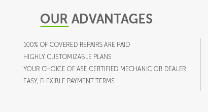 best extended car warranty coverage